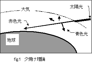 真っ赤な太陽