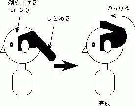 「ちょんまげ」の構造について